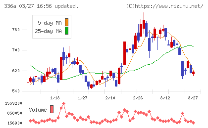 ダイナミックマッププラットフォームチャート