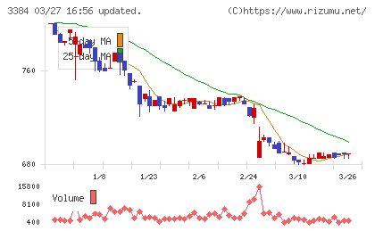 アークコアチャート