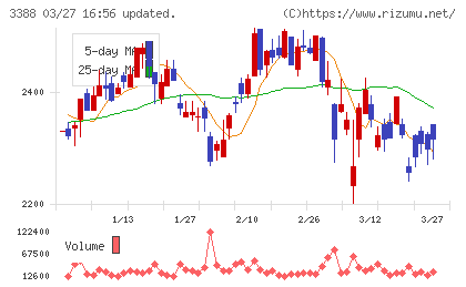 明治電機工業チャート