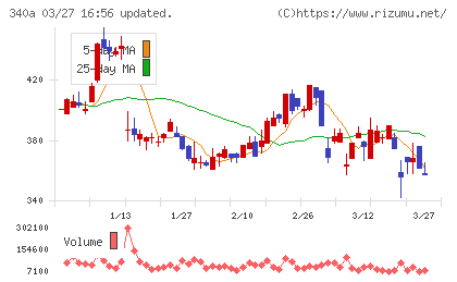ジグザグチャート