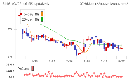 ピクスタチャート