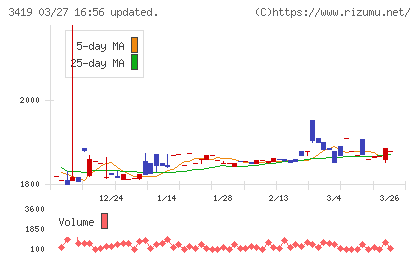 アートグリーンチャート