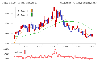 トヨコーチャート