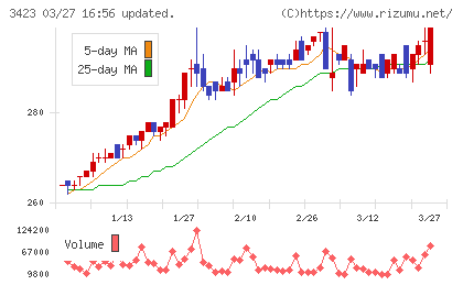 エスイーチャート