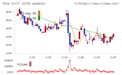 ＩＡＣＥトラベルチャート