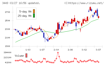 テクノフレックスチャート