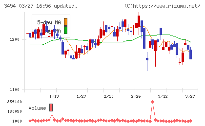 ファーストブラザーズチャート