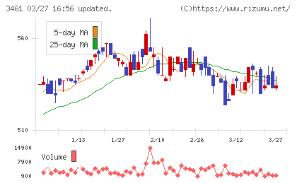 パルマチャート