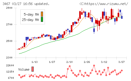 アグレ都市デザインチャート