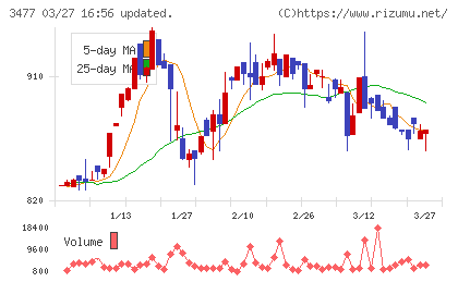 フォーライフチャート