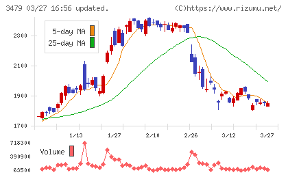 ティーケーピーチャート