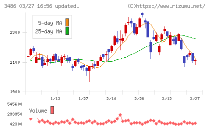 グローバル・リンク・マネジメントチャート