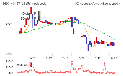 アズ企画設計チャート