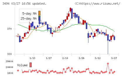 マリオンチャート