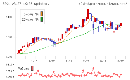 ＳＵＭＩＮＯＥチャート