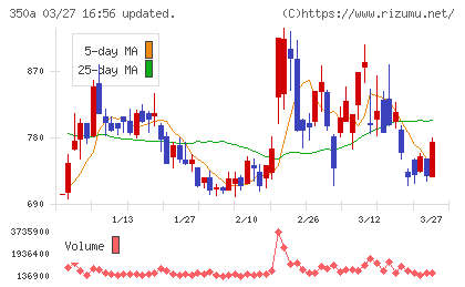 デジタルグリッドチャート