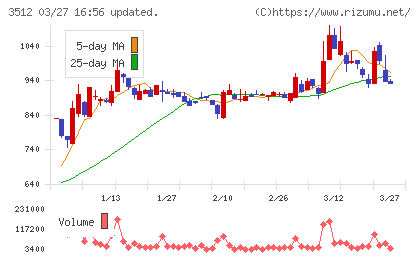日本フエルトチャート