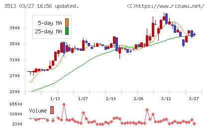 イチカワチャート