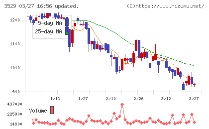アツギチャート