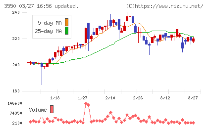 スタジオアタオチャート