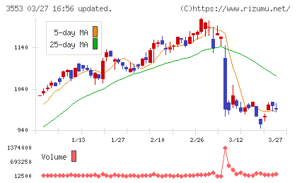 共和レザーチャート