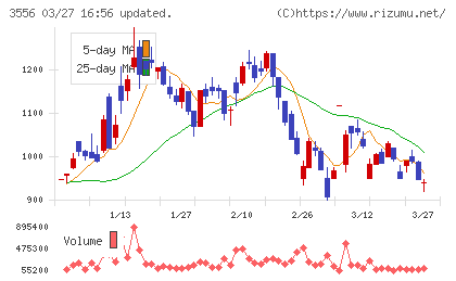 リネットジャパングループチャート