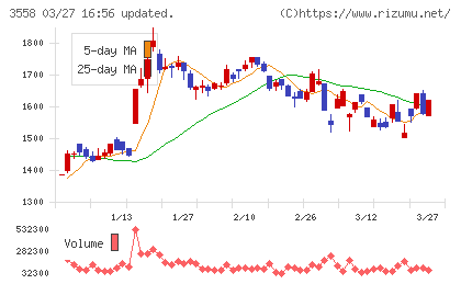 ジェイドグループチャート