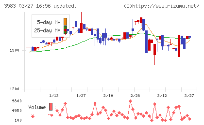 オーベクスチャート