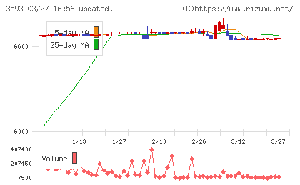 ホギメディカルチャート
