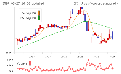 自重堂チャート