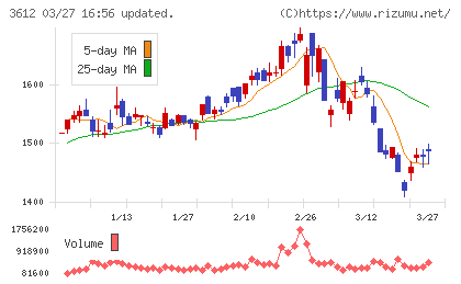 ワールドチャート