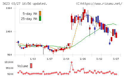 ビリングシステムチャート
