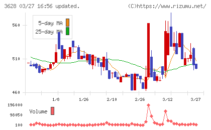 データホライゾンチャート