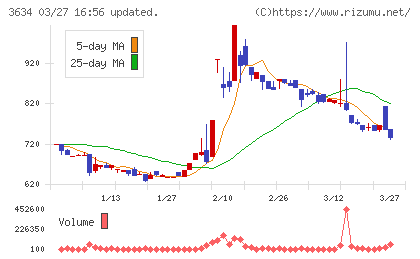 ソケッツチャート