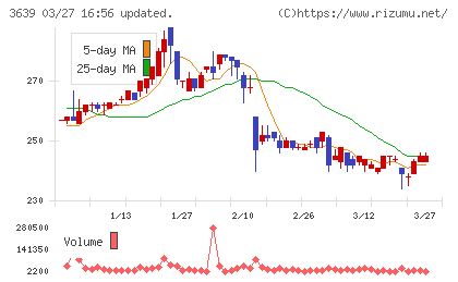 ボルテージチャート