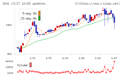パピレスチャート
