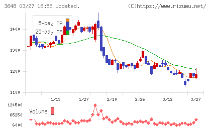 ＡＧＳチャート