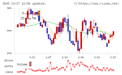 ファインデックスチャート