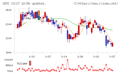 ディジタルメディアプロフェッショナルチャート