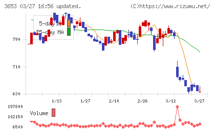 モルフォチャート
