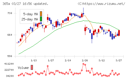 伊澤タオルチャート