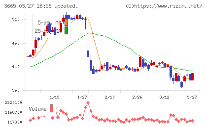 エニグモチャート