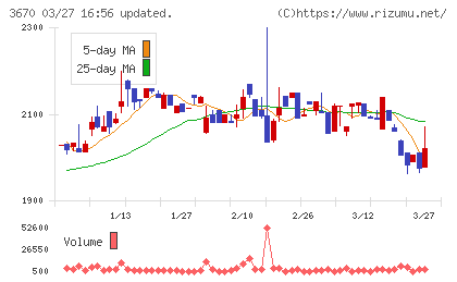 協立情報通信チャート