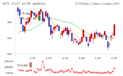 ソフトマックスチャート