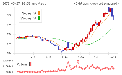 ブロードリーフチャート