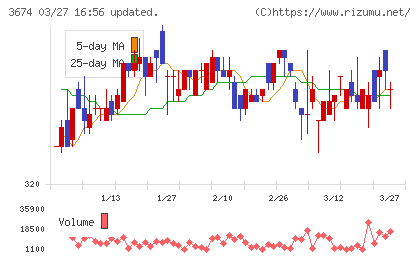 オークファンチャート