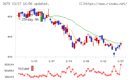 じげんチャート