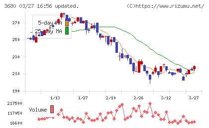 ホットリンクチャート