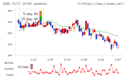 ディー・エル・イーチャート
