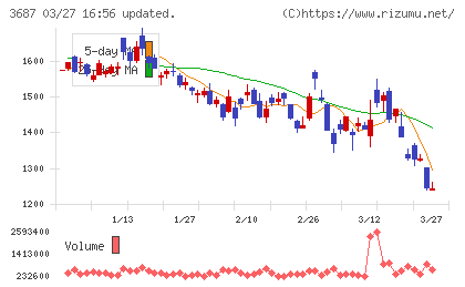 フィックスターズチャート